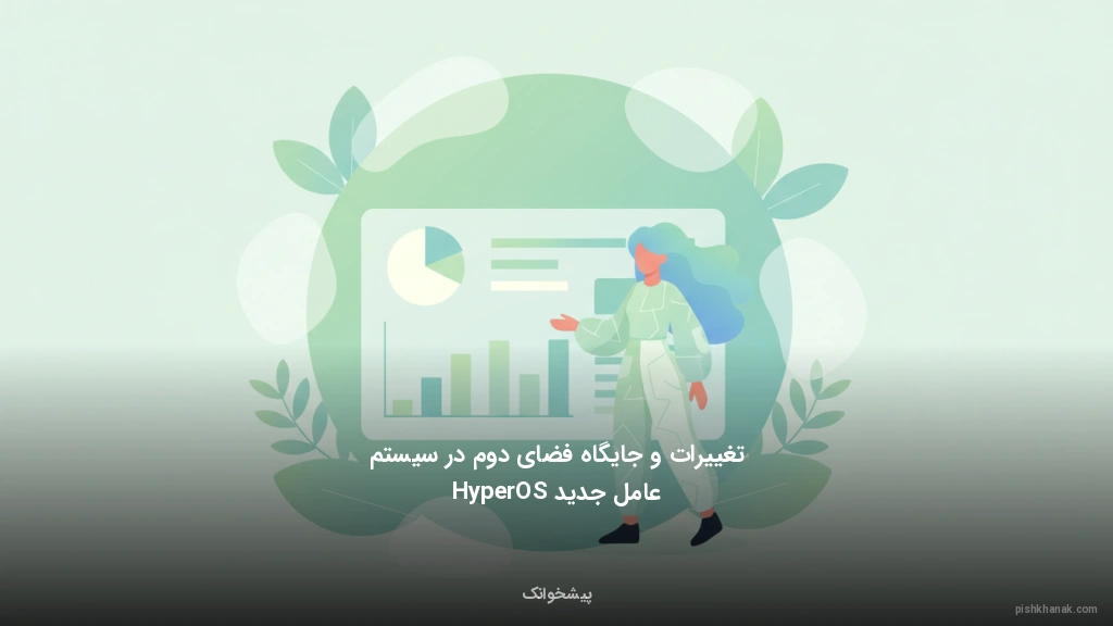 تغییرات و جایگاه فضای دوم در سیستم‌عامل جدید HyperOS