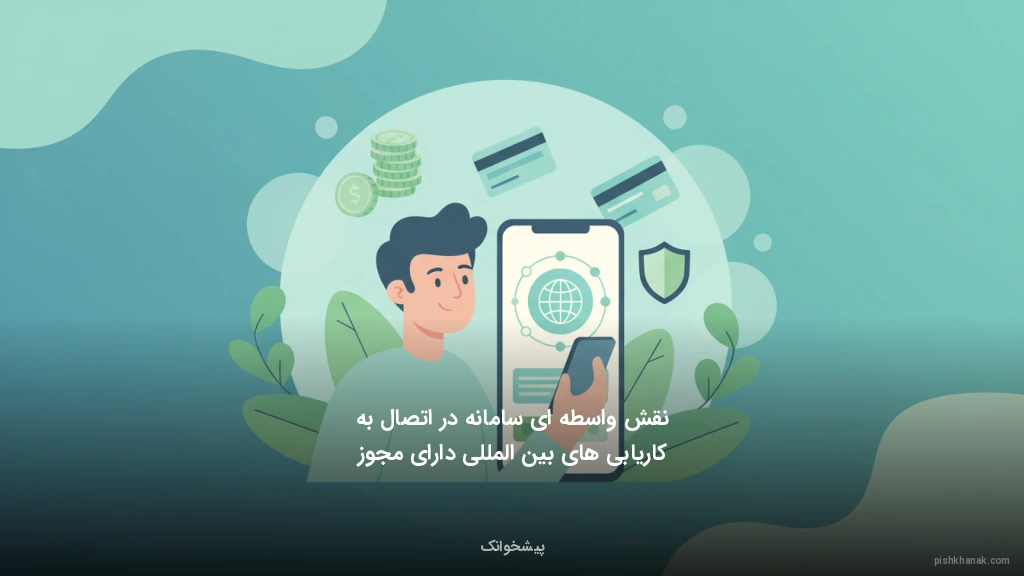 نقش واسطه‌ای سامانه در اتصال به کاریابی‌های بین‌المللی دارای مجوز