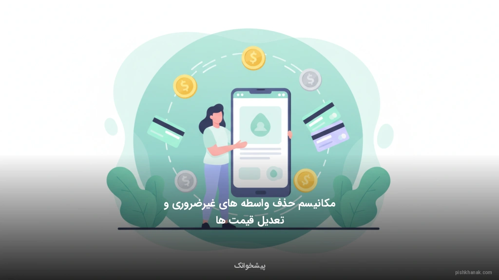 مکانیسم حذف واسطه‌های غیرضروری و تعدیل قیمت‌ها