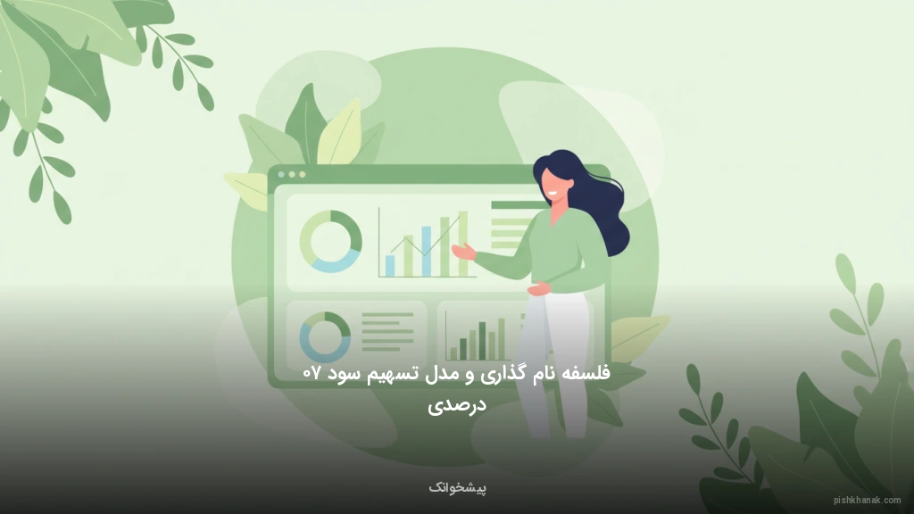 فلسفه نامگذاری و مدل تسهیم سود ۷۰ درصدی