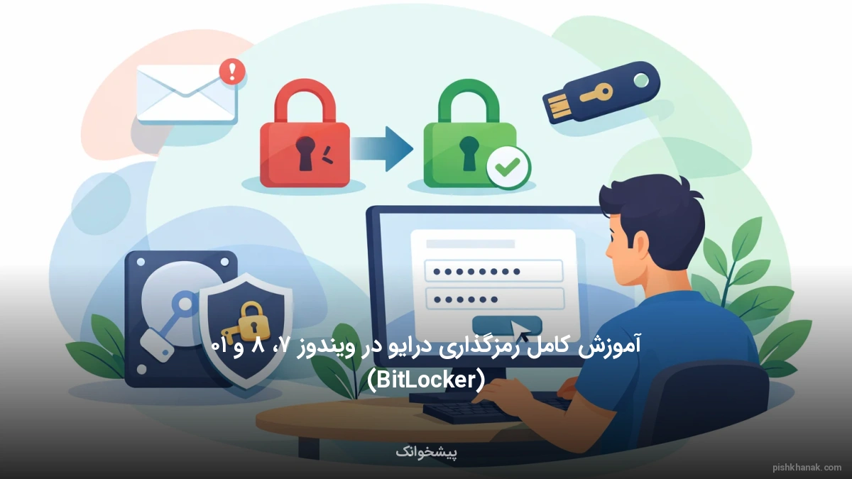 آموزش کامل رمزگذاری درایو در ویندوز ۷، ۸ و ۱۰ (BitLocker)