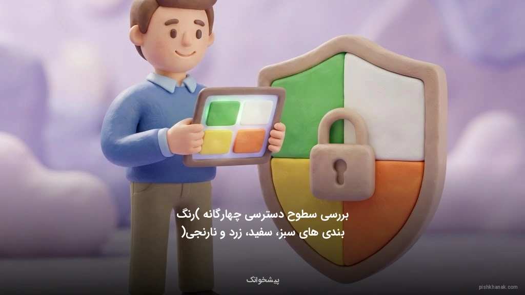 بررسی سطوح دسترسی چهارگانه (رنگبندیهای سبز، سفید، زرد و نارنجی)
