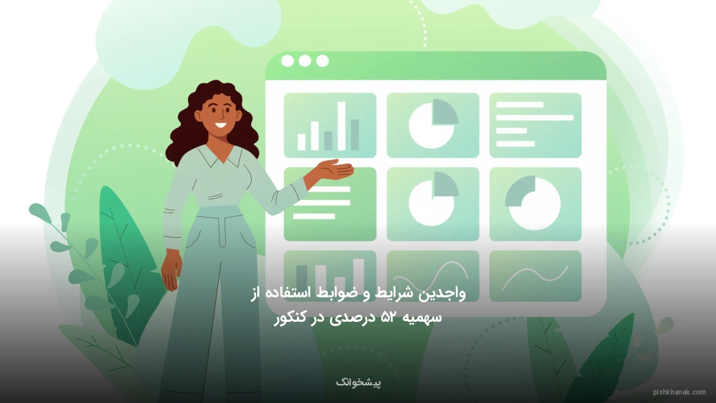 واجدین شرایط و ضوابط استفاده از سهمیه ۲۵ درصدی در کنکور