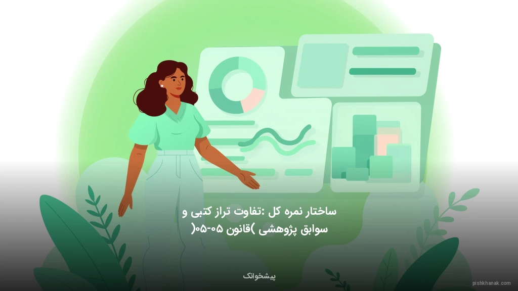 ساختار نمره کل: تفاوت تراز کتبی و سوابق پژوهشی (قانون ۵۰-۵۰)