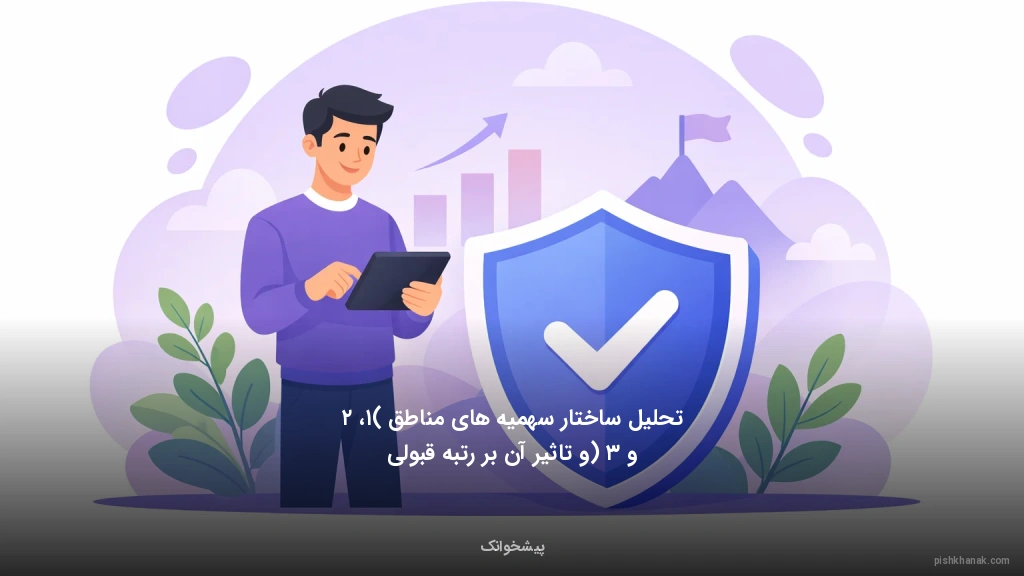 تحلیل ساختار سهمیه‌های مناطق (۱، ۲ و ۳) و تاثیر آن بر رتبه قبولی