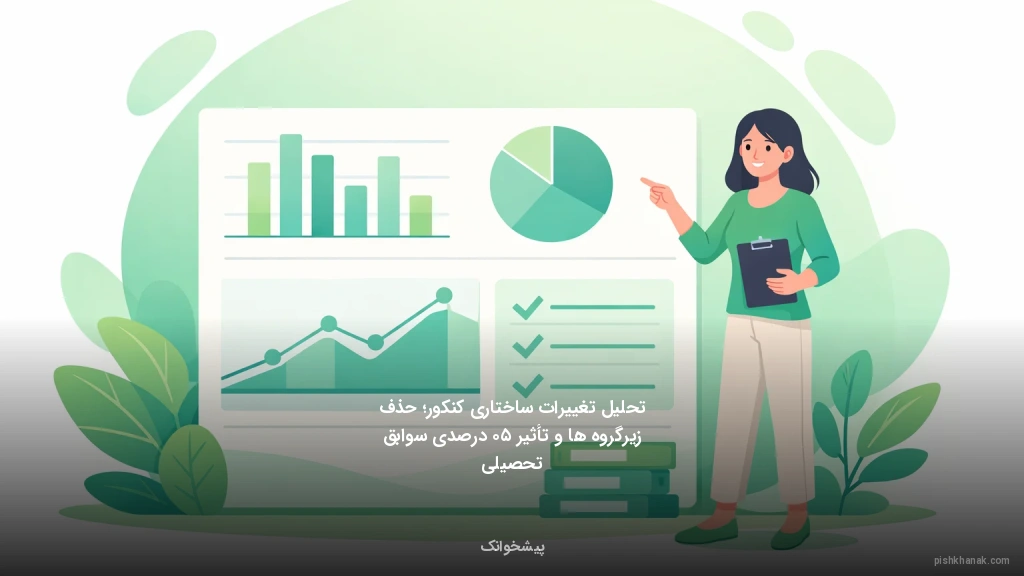 تحلیل تغییرات ساختاری کنکور؛ حذف زیرگروه‌ها و تأثیر ۵۰ درصدی سوابق تحصیلی