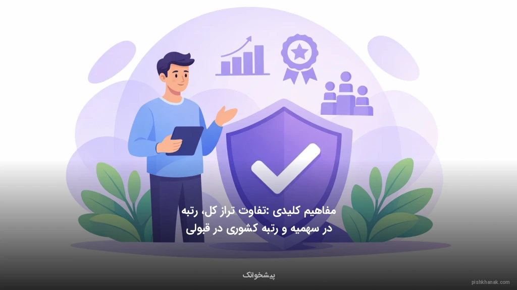 مفاهیم کلیدی: تفاوت تراز کل، رتبه در سهمیه و رتبه کشوری در قبولی