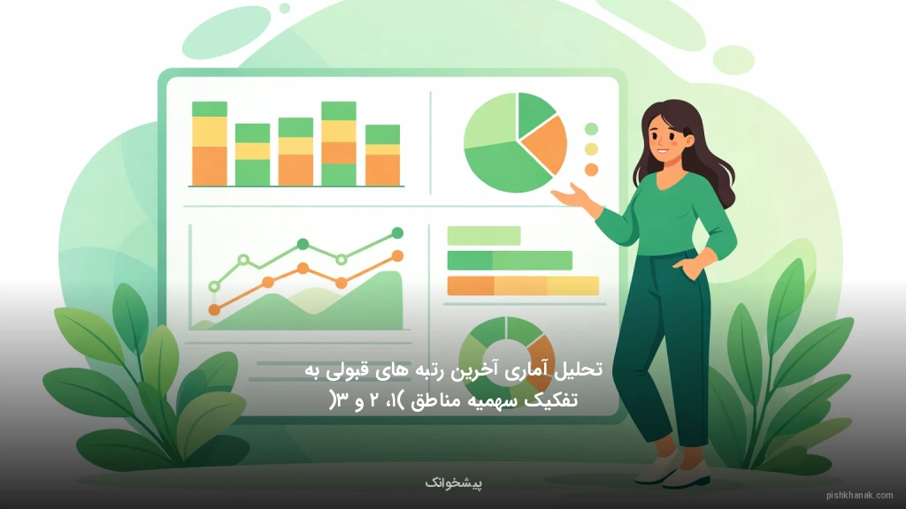 تحلیل آماری آخرین رتبه‌های قبولی به تفکیک سهمیه مناطق (۱، ۲ و ۳)