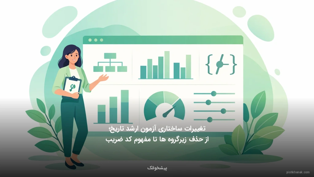 تغییرات ساختاری آزمون ارشد تاریخ؛ از حذف زیرگروه‌ها تا مفهوم کد ضریب