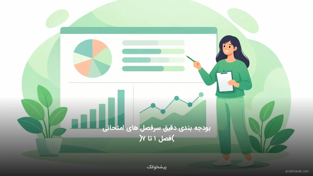 بودجه‌بندی دقیق سرفصل‌های امتحانی (فصل ۱ تا ۷)