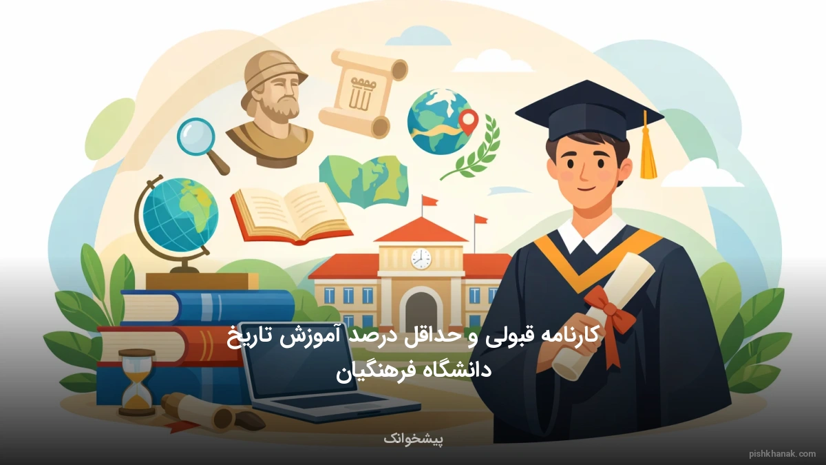 کارنامه قبولی و حداقل درصد آموزش تاریخ دانشگاه فرهنگیان