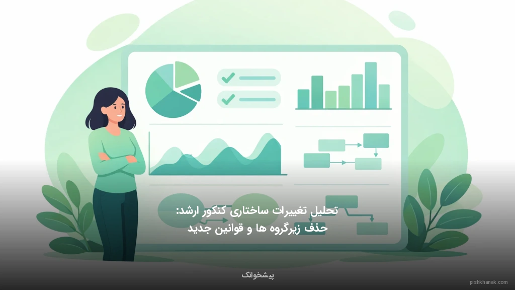 تحلیل تغییرات ساختاری کنکور ارشد: حذف زیرگروه‌ها و قوانین جدید