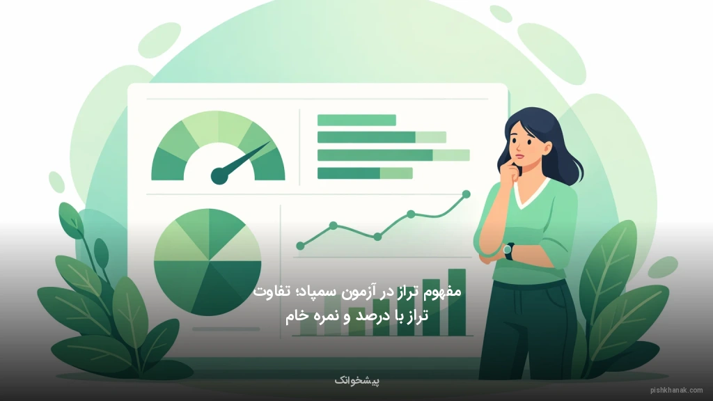 مفهوم تراز در آزمون سمپاد؛ تفاوت تراز با درصد و نمره خام