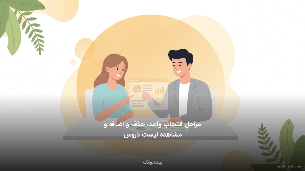 مراحل انتخاب واحد، حذف و اضافه و مشاهده لیست دروس