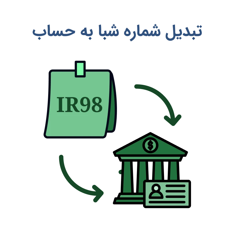 تبدیل شماره شبا به شماره حساب