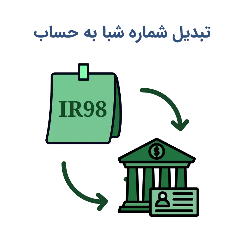 تبدیل شماره شبا به شماره حساب
