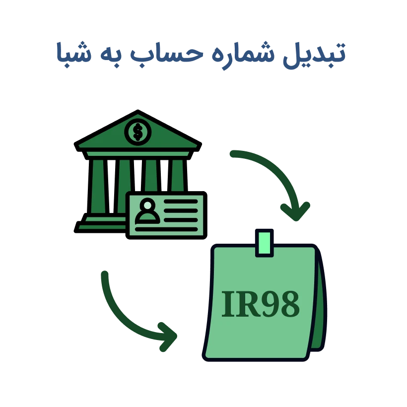 تبدیل شماره حساب به شبا